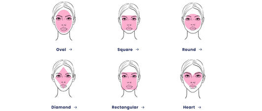 How to Choose the Best Eyeglasses According to Your Face Shape.