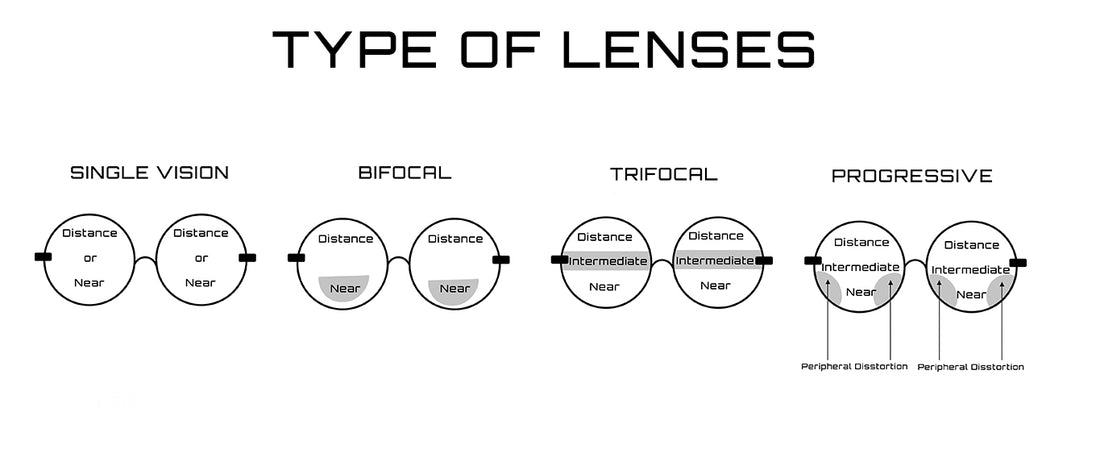 A Clear Vision: Exploring Different Types of Eyeglass Lenses